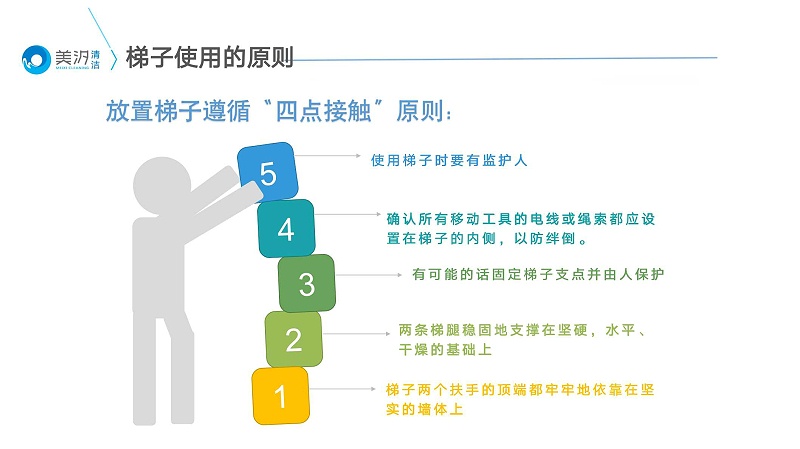 梯子安全專項培訓(xùn)